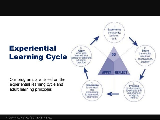 Experiential Education Team Building Activities Experiential Education Team Building Activities