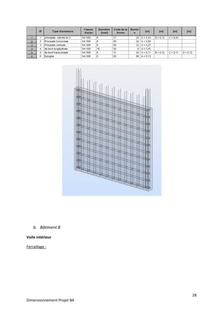 Dimensionnement Projet BA
b. Bâtiment B
Voile intérieur
Ferraillage :
28
 