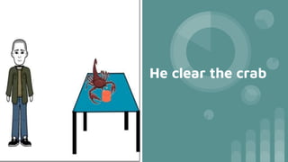 He clear the crab
 