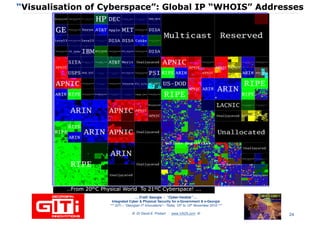 ““Visualisation of Cyberspace”: Global IP “WHOIS” AddressesVisualisation of Cyberspace”: Global IP “WHOIS” Addresses
… 21stC Georgia :… 21stC Georgia : “Cyber“Cyber--VardziaVardzia”” ……
Integrated Cyber & Physical Security for e-Government & e-Georgia
*** GITi – “Georgian IT Innovations”– Tbilisi, 10th to 12th November 2010 ***
© Dr David E. Probert : www.VAZA.com © 24
…From 20…From 20ththC Physical World To 21C Physical World To 21ststC Cyberspace! ...C Cyberspace! ...
 
