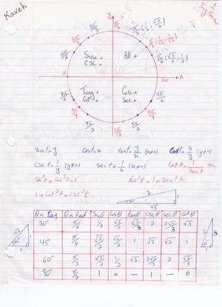 Trig formulas MATH201 | PDF