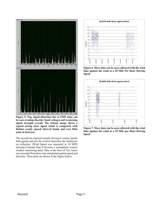 Hurstell Page 5
Figure 5. Top, signal distortion due to EMF noise can
be seen creating disorder band voltages and weakening
signal strength overall. The bottom image shows a
typical strong clear signal which is comprised with
distinct evenly spaced interval bands and very little
noise in between.
The second test required actually driving at various speeds
both against and into the wind to determine the limitations
on collection. (Wind Speed was measured at 10 MPH
utilizing Colorado State University’s atmospheric science
weather monitoring data). Data in the form of Tau values
was recorded from these trips and plotted against speed and
direction. These plots are shown in the figures below.
Figure 6. More data can be seen collected with the wind
than against the wind at a 20 Mile Per Hour Driving
Speed
Figure 7. More data can be seen collected with the wind
than against the wind at a 30 Mile per Hour Driving
Speed
 