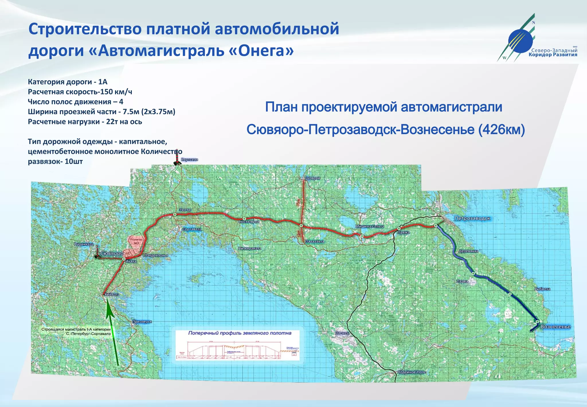 План проектируемой автомагистрали Сювяоро-
Петрозаводск-Вознесенье (394км)
Строительство платной автомобильной
дороги «Автомагистраль «Онега»
Категория дороги - 1А
Расчетная скорость-150 км/ч
Число полос движения – 4
Ширина проезжей части - 7.5м (2x3.75м)
Расчетные нагрузки - 22т на ось
Тип дорожной одежды - капитальное,
цементобетонное монолитное Количество
развязок- 10шт
План проектируемой автомагистрали
Сювяоро-Петрозаводск-Вознесенье (426км)
 