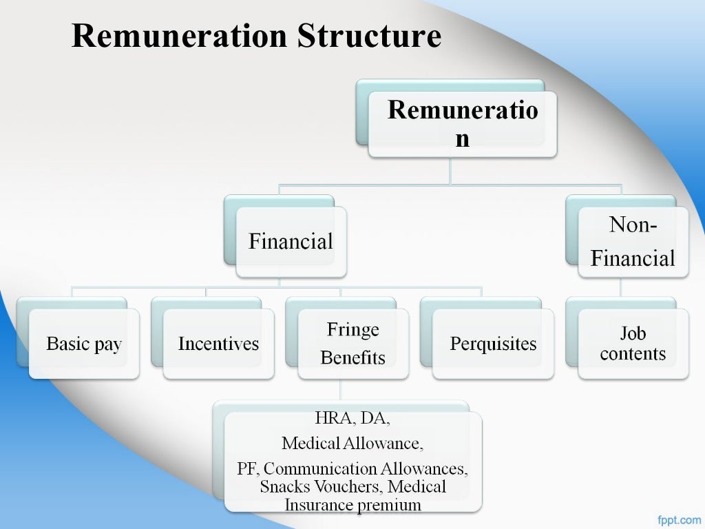 Compensation Structure Of A Store Manager