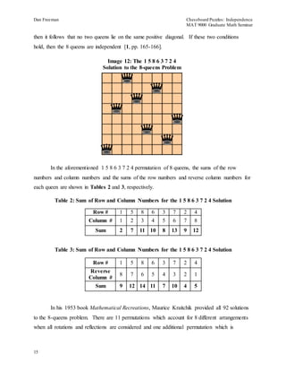 Dan Freeman Chessboard Puzzles: Independence 
MAT 9000 Graduate Math Seminar 
then it follows that no two queens lie on the same positive diagonal. If these two conditions 
hold, then the 8 queens are independent [1, pp. 165-166]. 
15 
Image 12: The 1 5 8 6 3 7 2 4 
Solution to the 8-queens Problem 
In the aforementioned 1 5 8 6 3 7 2 4 permutation of 8 queens, the sums of the row 
numbers and column numbers and the sums of the row numbers and reverse column numbers for 
each queen are shown in Tables 2 and 3, respectively. 
Table 2: Sum of Row and Column Numbers for the 1 5 8 6 3 7 2 4 Solution 
Row # 1 5 8 6 3 7 2 4 
Column # 1 2 3 4 5 6 7 8 
Sum 2 7 11 10 8 13 9 12 
Table 3: Sum of Row and Column Numbers for the 1 5 8 6 3 7 2 4 Solution 
Row # 1 5 8 6 3 7 2 4 
Reverse 
8 7 6 5 4 3 2 1 
Column # 
Sum 9 12 14 11 7 10 4 5 
In his 1953 book Mathematical Recreations, Maurice Kraitchik provided all 92 solutions 
to the 8-queens problem. There are 11 permutations which account for 8 different arrangements 
when all rotations and reflections are considered and one additional permutation which is 
 
