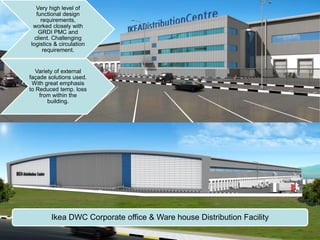 Ikea DWC Corporate office & Ware house Distribution Facility
Very high level of
functional design
requirements,
worked closely with
GRDI PMC and
client. Challenging
logistics & circulation
requirement.
Variety of external
façade solutions used.
With great emphasis
to Reduced temp. loss
from within the
building.
 