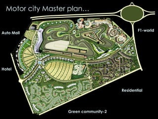 Motor city Master plan…
Residential
Green community-2
Auto Mall
Hotel
F1-world
 