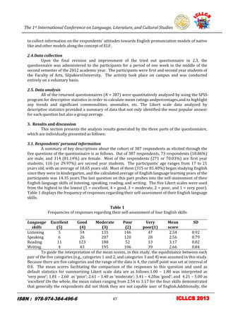 The 1st International Conference on Language, Literature, and Cultural Studies
7
to collect information on the respondents’ attitudes towards English pronunciation models of native
like and other models along the concept of ELF.
2.4.Data collection
Upon the final revision and improvement of the tried out questionnaire in 2.3, the
questionnaire was administered to the participants for a period of one week in the middle of the
second semester of the 2012 academic year. The participants were first and second year students of
the Faculty of Arts, SilpakornUniversity. The activity took place on campus and was conducted
entirely on a voluntary basis.
2.5. Data analysis
All of the returned questionnaires (N = 387) were quantitatively analyzed by using the SPSS
program for descriptive statistics in order to calculate mean ratings andpercentages,and to highlight
any trends and significant commonalities, anomalies, etc. The Likert scale data analyzed by
descriptive statistics provided a summary of data that not only identified the most popular answer
for each question but also a group average.
3. Results and discussion
This section presents the analysis results generated by the three parts of the questionnaire,
which are individually presented as follows:
3.1. Respondents’ personal information
A summary of key descriptions about the cohort of 387 respondents as elicited through the
five questions of the questionnaire is as follows. Out of 387 respondents, 73 respondents (18.86%)
are male, and 314 (81.14%) are female. Most of the respondents (271 or 70.03%) are first year
students; 116 (or 29.97%) are second year students. The participants’ age ranges from 17 to 21
years old, with an average of 18.65 years old. Most of them (315 or 81.40%) began studying English
since they were in kindergarten, and the calculated average of English language learning years of the
participants was 14.35 years.The last question on this part probes into the self-assessment of their
English language skills of listening, speaking, reading, and writing. The five Likert scales were used
from the highest to the lowest (5 = excellent, 4 = good, 3 = moderate, 2 = poor, and 1 = very poor).
Table 1 displays the frequency of responses regarding their self-assessment of their English language
skills.
Table 1
Frequencies of responses regarding their self-assessment of four English skills
Language
skills
Excellent
(5)
Good
(4)
Moderate
(3)
Poor
(2)
Very
poor(1)
Mean
score
SD
Listening 5 54 135 146 47 2.54 0.92
Speaking 6 26 207 120 28 2.56 0.79
Reading 11 123 188 52 13 3.17 0.82
Writing 4 43 195 106 39 2.66 0.84
To guide the interpretation of the mean scores, in this study, the equidistance between each
pair of the five categories (e.g., categories 1 and 2, and categories 3 and 4) was assumed in this study.
Because there are five categories and the range of the data is 4, the cutoff point was set at interval of
0.8. The mean scores facilitating the comparison of the responses to this question and used as
default statistics for summarizing Likert scale data are as follows:1.00 – 1.80 was interpreted as
‘very poor’; 1.81 – 2.60 as ‘poor’; 2.61 – 3.40 as ‘moderate’; 3.41 – 4.20as ‘good’; and 4.21 – 5.00 as
‘excellent’.On the whole, the mean values ranging from 2.54 to 3.17 for the four skills demonstrated
that generally the respondents did not think they are not capable user of English.Additionally, the
47
 