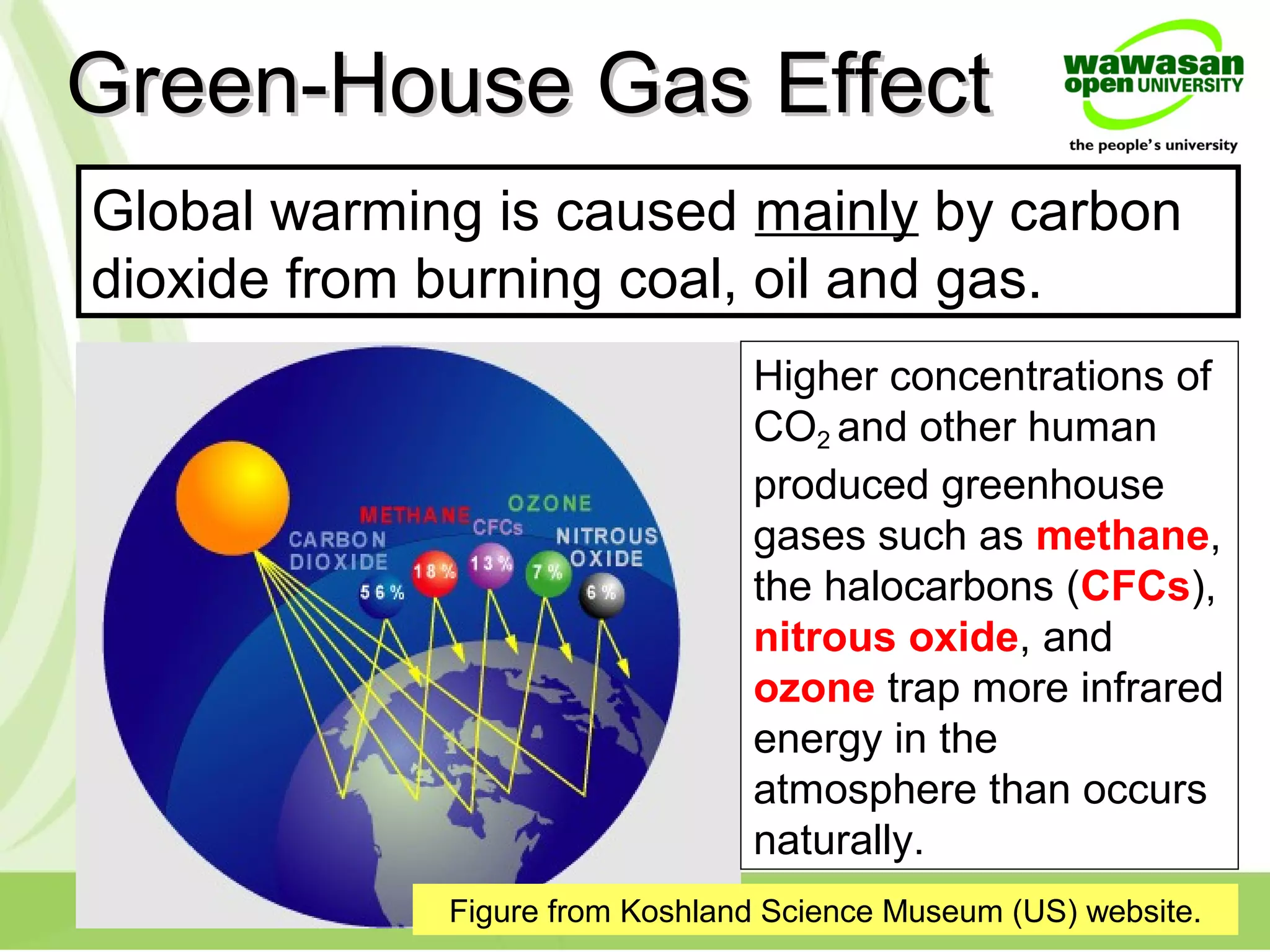 Green-House Gas EffectGreen-House Gas Effect
Figure from Koshland Science Museum (US) website.
Global warming is caused mainly by carbon
dioxide from burning coal, oil and gas.
Higher concentrations of
CO2 and other human
produced greenhouse
gases such as methane,
the halocarbons (CFCs),
nitrous oxide, and
ozone trap more infrared
energy in the
atmosphere than occurs
naturally.
 