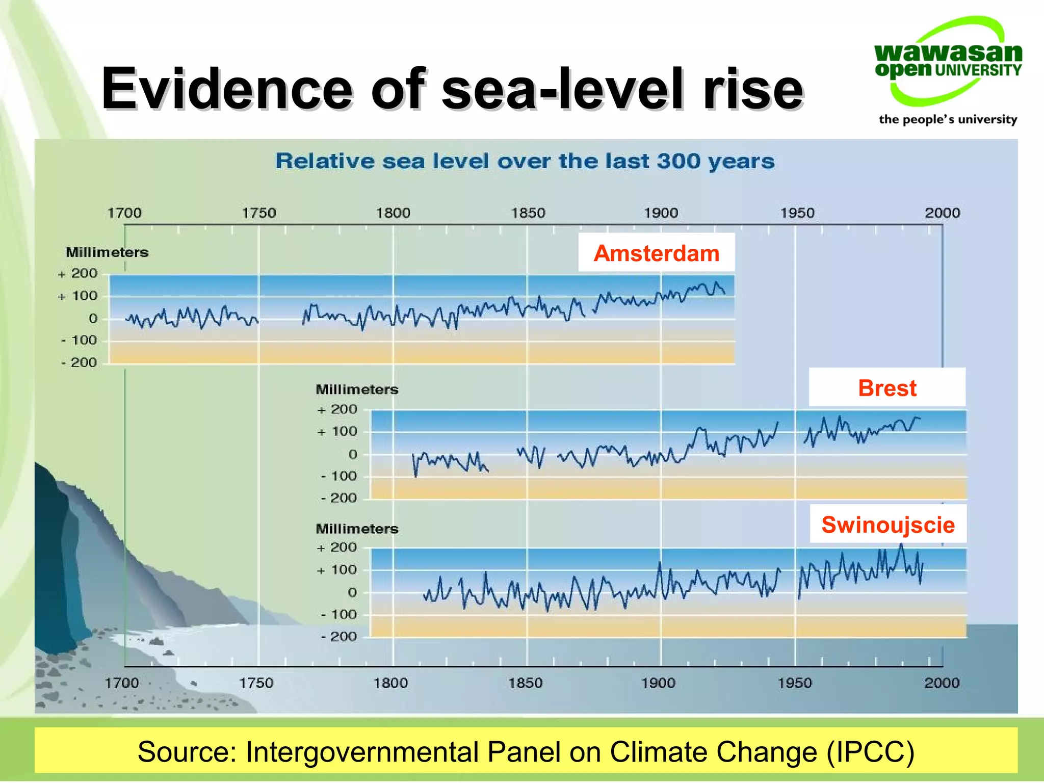 Evidence of sea-level riseEvidence of sea-level rise
Source: Intergovernmental Panel on Climate Change (IPCC)
Amsterdam
Swinoujscie
Brest
 