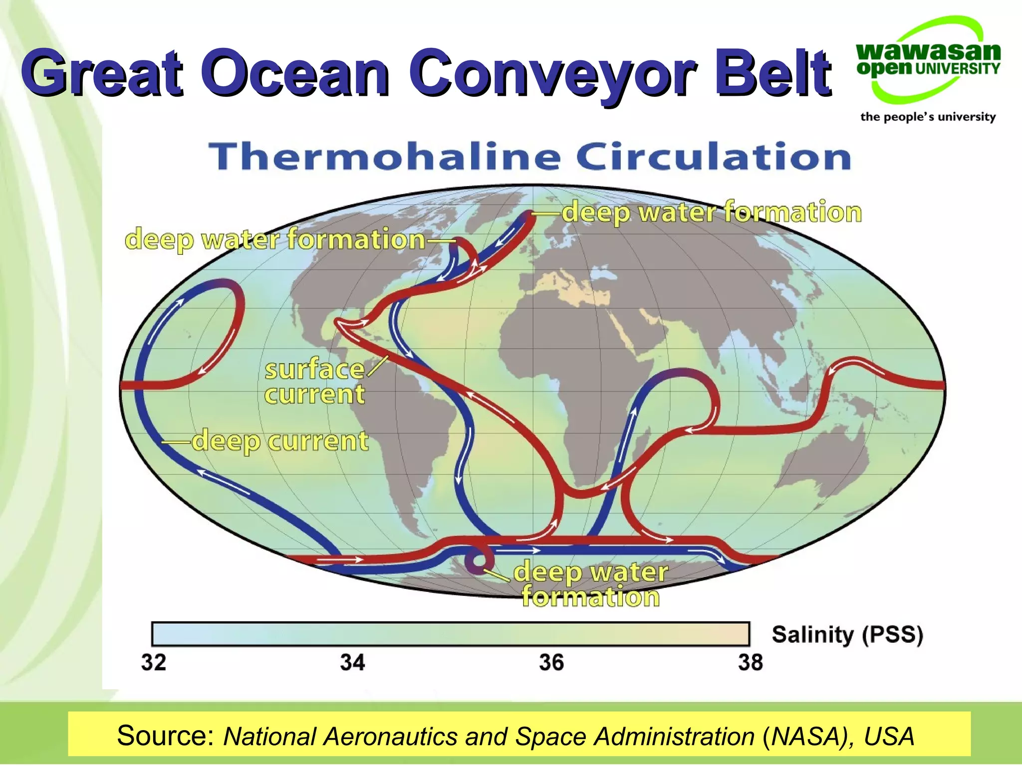 Great Ocean Conveyor BeltGreat Ocean Conveyor Belt
Source: National Aeronautics and Space Administration (NASA), USA
 