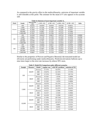 Simulation Study of Hurdle Model Performance on Zero Inflated Count ...