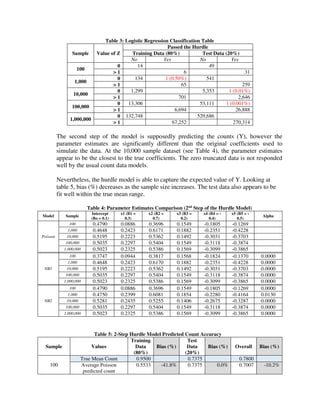 Simulation Study of Hurdle Model Performance on Zero Inflated Count ...