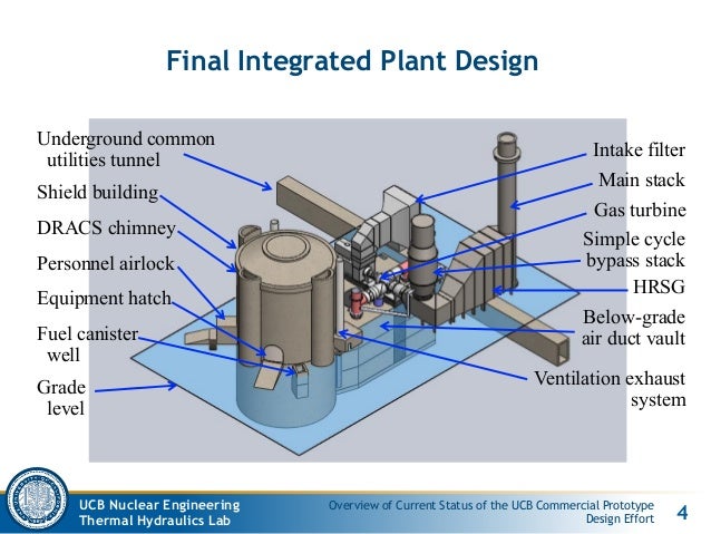 reactor building integration final presentation spring reactor design procedure