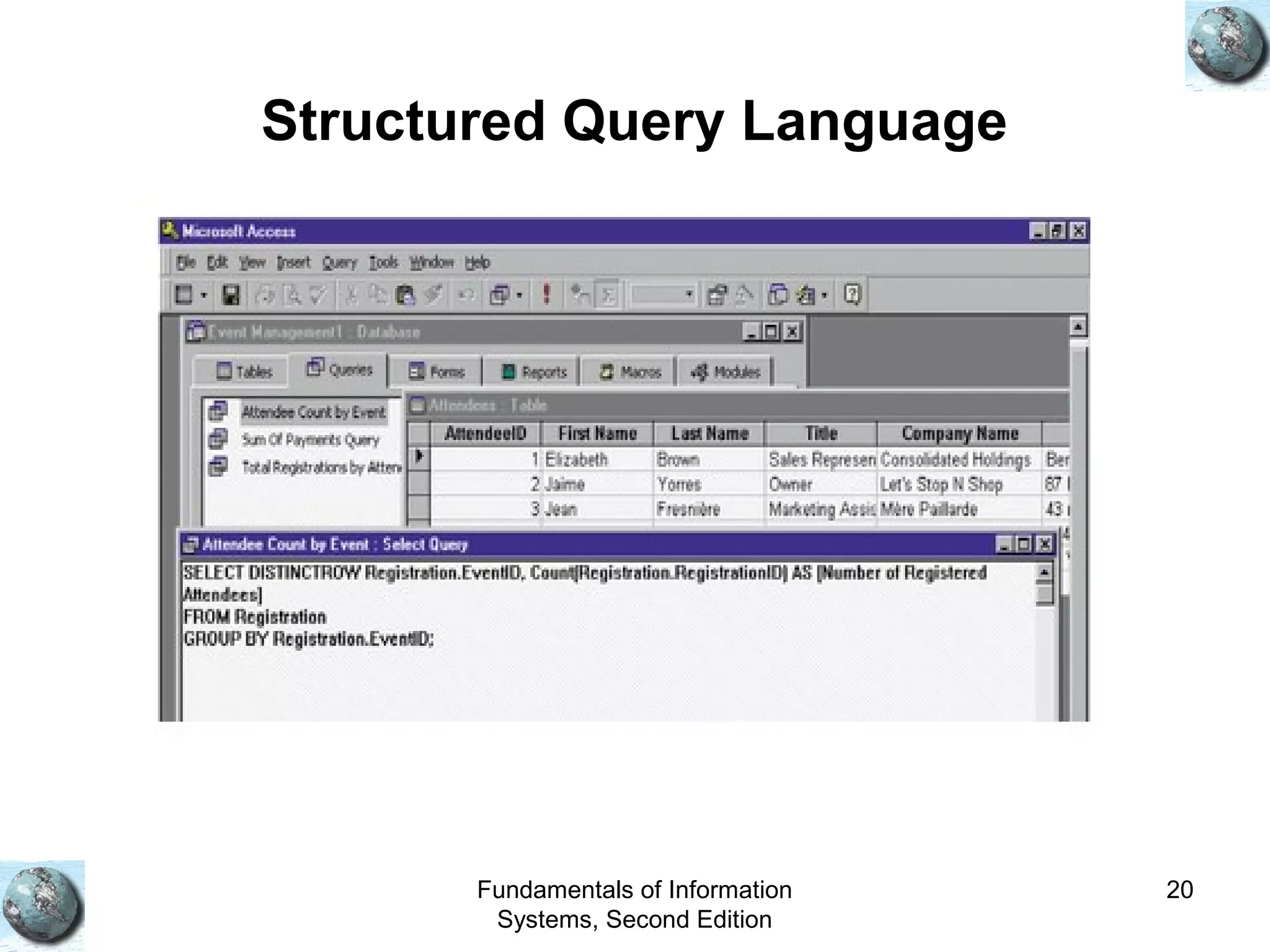 Fundamentals of Information
Systems, Second Edition
20
Structured Query Language
 