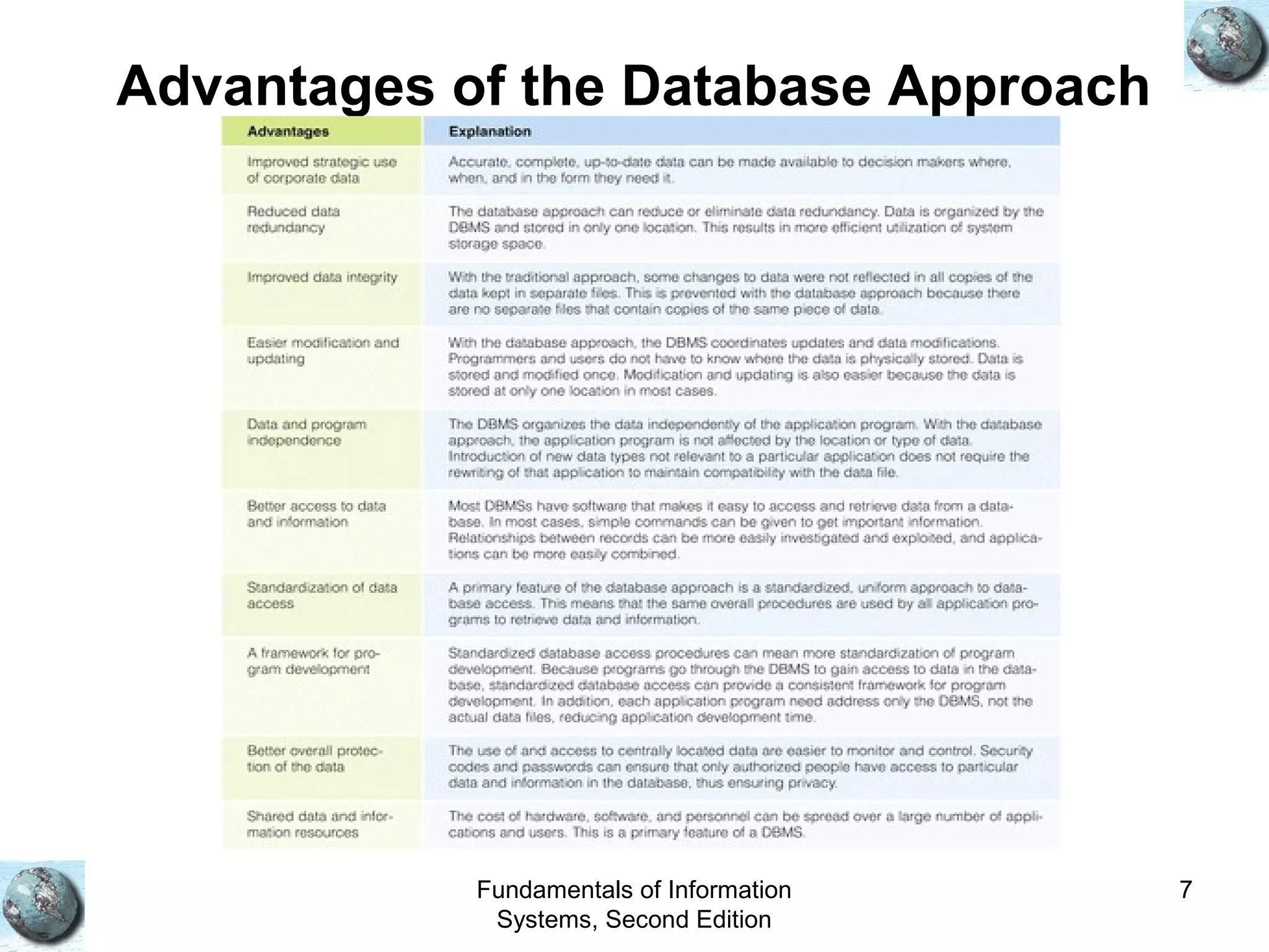 Fundamentals of Information
Systems, Second Edition
7
Advantages of the Database Approach
 