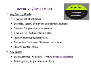 IMPROVE / IMPLEMENT
• Key Steps / Goals:
• Develop list of solutions
• Evaluate, select, and prioritize optimal solutions
• Develop / Implement pilot solution
• Develop full implementation plan
• Identify training opportunities
• Determine “handover” between personnel
• Identify control plans
• Key Tools:
• Brainstorming; XY Matrix; FMEA; Process Mapping
• Training Plan; Implementation Plan
 