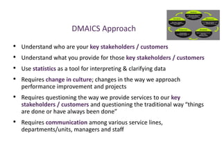 DMAICS Approach
• Understand who are your key stakeholders / customers
• Understand what you provide for those key stakeholders / customers
• Use statistics as a tool for interpreting & clarifying data
• Requires change in culture; changes in the way we approach
performance improvement and projects
• Requires questioning the way we provide services to our key
stakeholders / customers and questioning the traditional way “things
are done or have always been done”
• Requires communication among various service lines,
departments/units, managers and staff
 