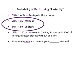 Probability of Performing “Perfectly”
• 95%: If only 1 - 24 steps in the process
• 28%: If 25 - 49 steps
• 8%: If 50 - 99 steps
• .6%: If 100 or more steps (that is, 6 chances in 1000 of
getting through process without an error)
• How many steps are there in your _______ process?
 