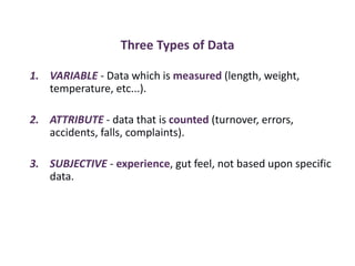 Three Types of Data
1. VARIABLE - Data which is measured (length, weight,
temperature, etc...).
2. ATTRIBUTE - data that is counted (turnover, errors,
accidents, falls, complaints).
3. SUBJECTIVE - experience, gut feel, not based upon specific
data.
 