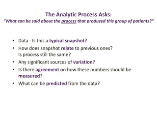 The Analytic Process Asks:
“What can be said about the process that produced this group of patients?”
• Data - Is this a typical snapshot?
• How does snapshot relate to previous ones?
Is process still the same?
• Any significant sources of variation?
• Is there agreement on how these numbers should be
measured?
• What can be predicted from the data?
 
