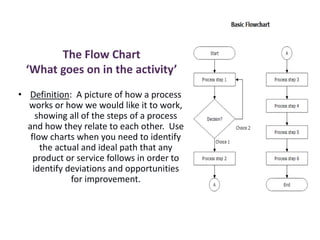 The Flow Chart
‘What goes on in the activity’
• Definition: A picture of how a process
works or how we would like it to work,
showing all of the steps of a process
and how they relate to each other. Use
flow charts when you need to identify
the actual and ideal path that any
product or service follows in order to
identify deviations and opportunities
for improvement.
 
