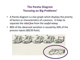 The Pareto Diagram
‘Focusing on Big Problems’
• A Pareto diagram is a bar graph which displays the priority
of factors or characteristics of a process. It helps to
separate the vital few from the useful many.
• 80% of the observed variation is caused by 20% of the
process inputs (80/20 Rule).
 
