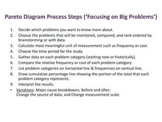 Pareto Diagram Process Steps (‘Focusing on Big Problems’)
1. Decide which problems you want to know more about.
2. Choose the problems that will be monitored, compared, and rank ordered by
brainstorming or with data.
3. Calculate most meaningful unit of measurement such as frequency or cost.
4. Choose the time period for the study.
5. Gather data on each problem category (starting now or historically).
6. Compare the relative frequency or cost of each problem category.
7. List problem categories on horizontal line & frequencies on vertical line.
8. Draw cumulative percentage line showing the portion of the total that each
problem category represents.
9. Interpret the results.
• Variations: Major cause breakdowns; Before and after;
Change the source of data; and Change measurement scale.
 