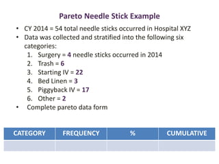 Pareto Needle Stick Example
• CY 2014 = 54 total needle sticks occurred in Hospital XYZ
• Data was collected and stratified into the following six
categories:
1. Surgery = 4 needle sticks occurred in 2014
2. Trash = 6
3. Starting IV = 22
4. Bed Linen = 3
5. Piggyback IV = 17
6. Other = 2
• Complete pareto data form
CATEGORY FREQUENCY % CUMULATIVE
 