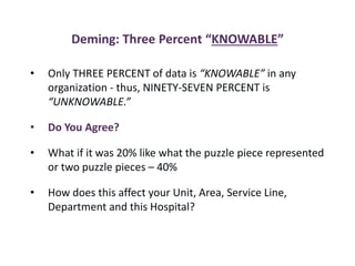 Deming: Three Percent “KNOWABLE”
• Only THREE PERCENT of data is “KNOWABLE” in any
organization - thus, NINETY-SEVEN PERCENT is
“UNKNOWABLE.”
• Do You Agree?
• What if it was 20% like what the puzzle piece represented
or two puzzle pieces – 40%
• How does this affect your Unit, Area, Service Line,
Department and this Hospital?
 