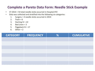 CATEGORY FREQUENCY % CUMULATIVE
Complete a Pareto Data Form: Needle Stick Example
• CY 2014 = 54 total needle sticks occurred in Hospital XYZ
• Data was collected and stratified into the following six categories:
1. Surgery = 4 needle sticks occurred in 2014
2. Trash = 6
3. Starting IV = 22
4. Bed Linen = 3
5. Piggyback IV = 17
6. Other = 2
 