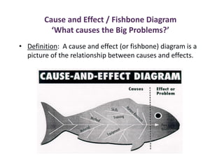 Cause and Effect / Fishbone Diagram
‘What causes the Big Problems?’
• Definition: A cause and effect (or fishbone) diagram is a
picture of the relationship between causes and effects.
 
