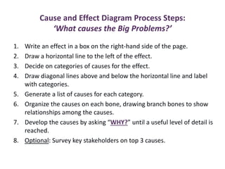 Cause and Effect Diagram Process Steps:
‘What causes the Big Problems?’
1. Write an effect in a box on the right-hand side of the page.
2. Draw a horizontal line to the left of the effect.
3. Decide on categories of causes for the effect.
4. Draw diagonal lines above and below the horizontal line and label
with categories.
5. Generate a list of causes for each category.
6. Organize the causes on each bone, drawing branch bones to show
relationships among the causes.
7. Develop the causes by asking “WHY?” until a useful level of detail is
reached.
8. Optional: Survey key stakeholders on top 3 causes.
 