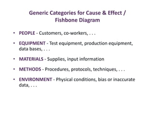Generic Categories for Cause & Effect /
Fishbone Diagram
• PEOPLE - Customers, co-workers, . . .
• EQUIPMENT - Test equipment, production equipment,
data bases, . . .
• MATERIALS - Supplies, input information
• METHODS - Procedures, protocols, techniques, . . .
• ENVIRONMENT - Physical conditions, bias or inaccurate
data, . . .
 