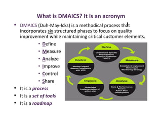 What is DMAICS? It is an acronym
• DMAICS (Duh-May-Icks) is a methodical process that
incorporates six structured phases to focus on quality
improvement while maintaining critical customer elements.
• Define
• Measure
• Analyze
• Improve
• Control
• Share
• It is a process
• It is a set of tools
• It is a roadmap
I
 