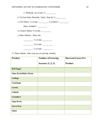 EXPANDING ACCESS TO CHARLESTON CONSUMERS 44
ii. Wholesale out of state % __________
b. On Farm Sales (Roadside, Upick, Drop in) % __________
c. CSA Shares: % of sales __________ # of Shares? __________
Dates Available? __________
d. Farmers Market % of sales __________
e. Other Markets – Please list:
__________ % of sales __________
__________ % of sales __________
__________ % of sales __________
11. Please indicate what crops you are growing annually:
Product Number of Growing
Seasons (1, 2, 3)
Harvested Acres Per
Product
Bell Pepper
Lima Beans/Butter Beans
Cabbage
Cantaloupe
Carrots
Collards
Cucumbers
Snap Beans
Green Peas
Onion
 