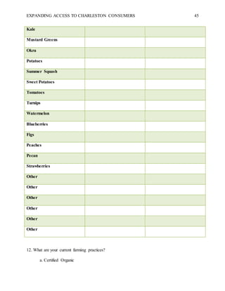 EXPANDING ACCESS TO CHARLESTON CONSUMERS 45
Kale
Mustard Greens
Okra
Potatoes
Summer Squash
Sweet Potatoes
Tomatoes
Turnips
Watermelon
Blueberries
Figs
Peaches
Pecan
Strawberries
Other
Other
Other
Other
Other
Other
12. What are your current farming practices?
a. Certified Organic
 