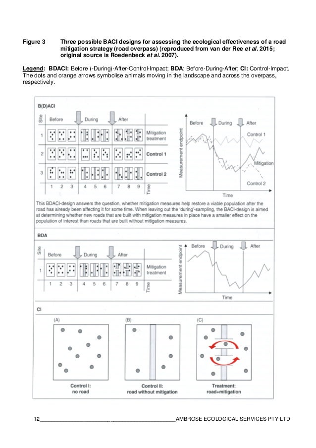 Design of Field Experiments in Biodiversity Impact Assessment