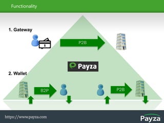 Payza Profile | PDF