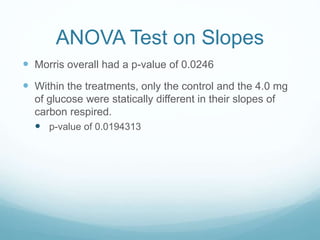 ANOVA Test on Slopes
 Morris overall had a p-value of 0.0246
 Within the treatments, only the control and the 4.0 mg
of glucose were statically different in their slopes of
carbon respired.
 p-value of 0.0194313
 