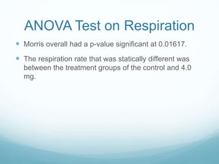ANOVA Test on Respiration
 Morris overall had a p-value significant at 0.01617.
 The respiration rate that was statically different was
between the treatment groups of the control and 4.0
mg.
 