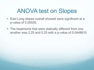 ANOVA test on Slopes
 East Long slopes overall showed were significant at a
p-value of 0.00555.
 The treatments that were statically different from one
another was 2.25 and 0.25 with a p-value of 0.0448610
 