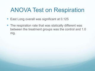 ANOVA Test on Respiration
 East Long overall was significant at 0.125
 The respiration rate that was statically different was
between the treatment groups was the control and 1.0
mg.
 