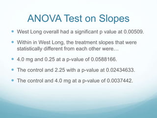ANOVA Test on Slopes
 West Long overall had a significant p value at 0.00509.
 Within in West Long, the treatment slopes that were
statistically different from each other were…
 4.0 mg and 0.25 at a p-value of 0.0588166.
 The control and 2.25 with a p-value at 0.02434633.
 The control and 4.0 mg at a p-value of 0.0037442.
 