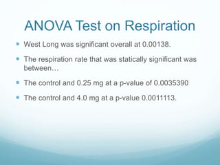 ANOVA Test on Respiration
 West Long was significant overall at 0.00138.
 The respiration rate that was statically significant was
between…
 The control and 0.25 mg at a p-value of 0.0035390
 The control and 4.0 mg at a p-value 0.0011113.
 