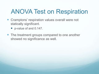 ANOVA Test on Respiration
 Cramptons’ respiration values overall were not
statically significant.
 p-value of and 0.147.
 The treatment groups compared to one another
showed no significance as well.
 