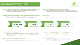 1 164 253
კვ/მ
528
წარმატებული პროექტი
18
წლიანი გამოცდილება
10
ექსკლუზიური ბრენდი
რატომ ჩვენ? იმიტომ, რომ...
 მოდერნრუფინგი საქართველოში ლიდერი კომპანიაა გადახურვის სფეროში
 პროფესიონალთა გუნდმა 18 წლის განმავლობაში ჩამოაყალიბა ხარისხზე და
ინოვაციებზე ორიეტირებული საიმედო კომპანია.
 მუდმივი სწარფვა განვითარებისკენ ჩვენი წარმატების მთავარი საიდუმლოა
 საქმიანობა მარტივი ჰიდროსაიზოლაციო სამუშაოებით დავიწყეთ, დღეისთვის კი
შეგვიძლია თითქმის ყველა სირთულის პროექტის ხარისხიანად შესრულება.
 ვნერგავთ ინოვაციურ ტექნოლოგიებს და პროდუქტებს
 ქართულ სამშენებლო სფეროში თანამედროვე ტექნოლოგიებისა და ახალი
პროდუქტების შემოტანით ვამკვიდრებთ ევროპულ სტანდარტებს საქართველოში.
 მობილურობა
 შეგვიძლია შევასრულოთ ჩვენს მიერ შემოთავაზებული სამუშაოები საქართველოს
მთელ ტერიტორიაზე.
 ჩვენთვის ხარისხი მნიშვნელოვანია
 მუდმივად ვახდენთ პერსონალის გადამზადებას ჰიდროსაიზოლაციო და სასახურავე
მასალების მწარმოებელ საწარმოებში ევროპის მასშტაბით. სამუშაოებს ვასრულებთ
საერთაშორისო სტანდარტების სრული დაცვით. მსოფლიოში ცნობილი ფირმების
სამშენებლო მასალებით.
 ჩვენის სახურავი თქვენი სიმშვიდის გარანტიაა
 რაზეც მეტყველებს მოდერნრუფინგის მიერ წარმატებით შესრულებული 500-ზე მეტი
პროექტი და 1 000 000 კვადრატულ მეტრზე მეტი ფართი.
 მსოფლიოს ბრენდების ექსკლუზიური წარმომადგენელი
 გადახურვის და ჰიდროიზოლაციის მიმართულებით ვთანამშრომლობთ
მსოფლიოში მოწინავე კომპანიებთან და წარმოვადგენთ მათ
ექსკლუზიურ პარტნიორ კომპანიას კავკასიის რეგიონში.
 გრძელვადიანი გარანტიები:
 ჩვენს მიერ შემოთავაზებული პროდუქციის გამორჩეულად მაღალი
ხარისხი და მომუშავე პერსონალის კვალიფიკაცია საშუალებას
გვაძლევს გავცეთ 50 წლამდე გარანტია.
 