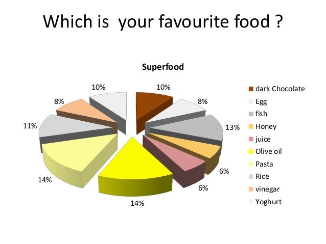 how often do you feed an 8 week puppy the italian students survey results how often do you feed an 8 week puppy the italian students survey results