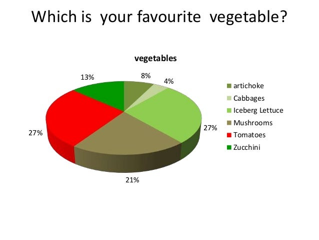 how often do you feed an 8 week puppy the italian students survey results how often do you feed an 8 week puppy the italian students survey results