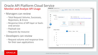 B7 api management_enabling_digital_transformation | PPT
